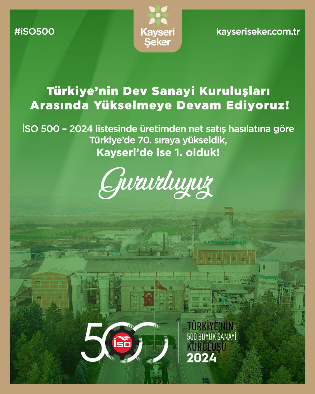 KAYSERİ ŞEKER, İSO 500 LİSTESİNDE KAYSERİ’NİN ZİRVESİNDE!
